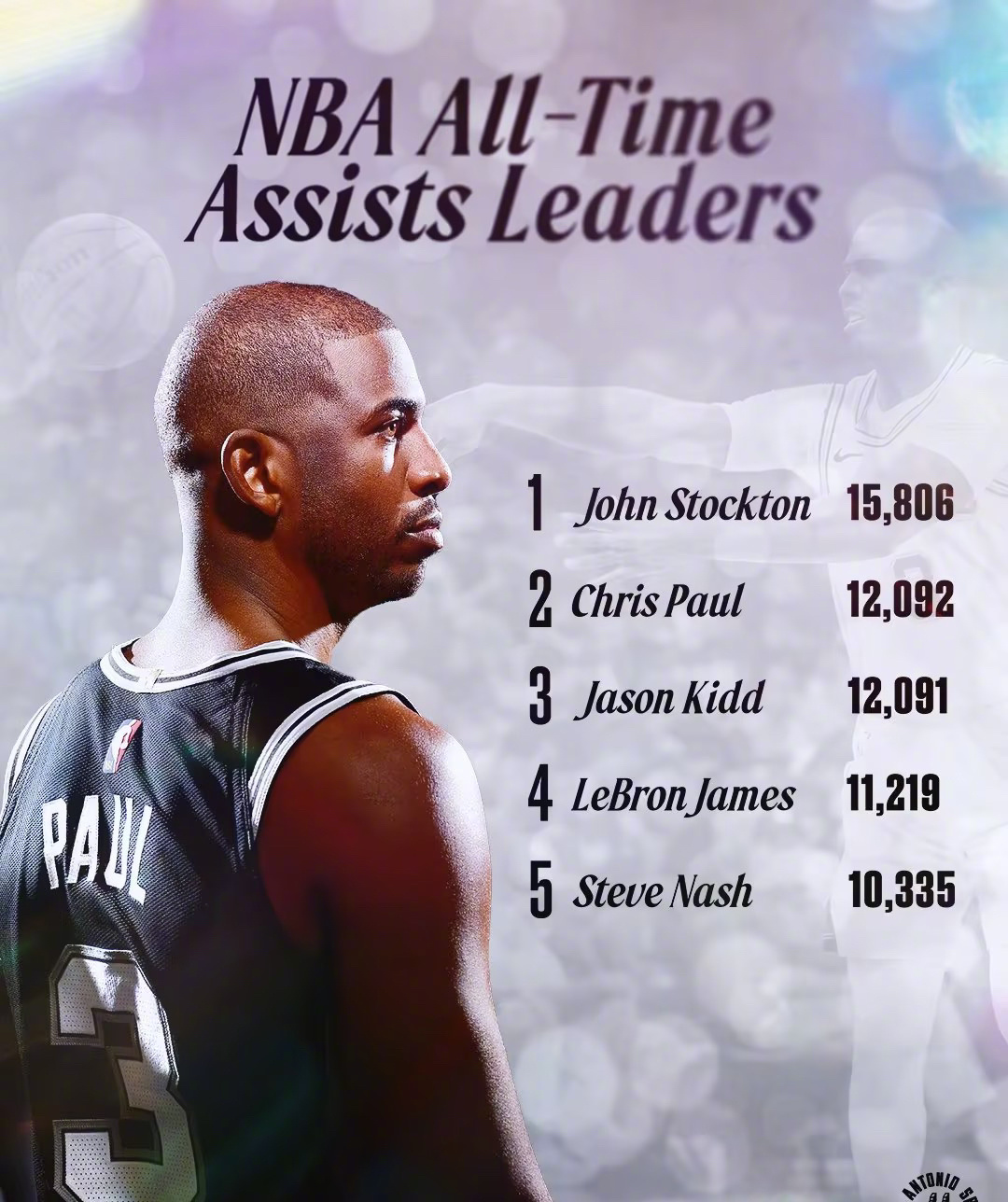 nba助攻榜历史持名(nba历史助攻榜前100)